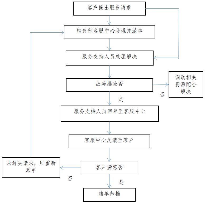 服務(wù)流程_20230418095717.jpg 服務(wù)流程_20230418095717.jpg